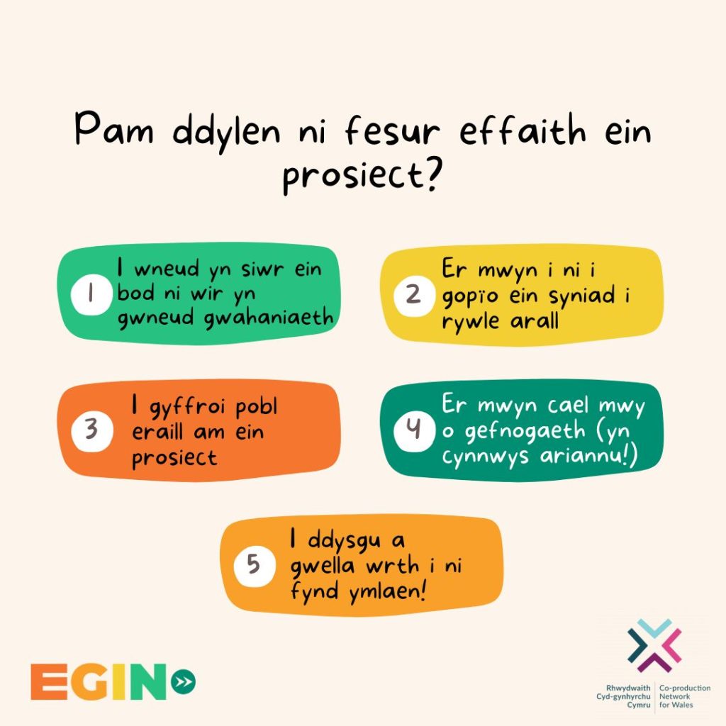 Pam ddylen ni fesur effair ein prosiect? Llun yn dangos: 1) I wneud yn siwr ein bod ni wir yn gwneud gwahaniaeth, 2) er mwyn i ni gopio ein syniad i rywle arall, 3) i gyffri pobl eraill am ein prosiect, 4) er mwyn cael mwy o gefnogaeth (yn cynnwys ariannu), 5) i ddysgu a gwella wrth i ni fynd ymlaen 